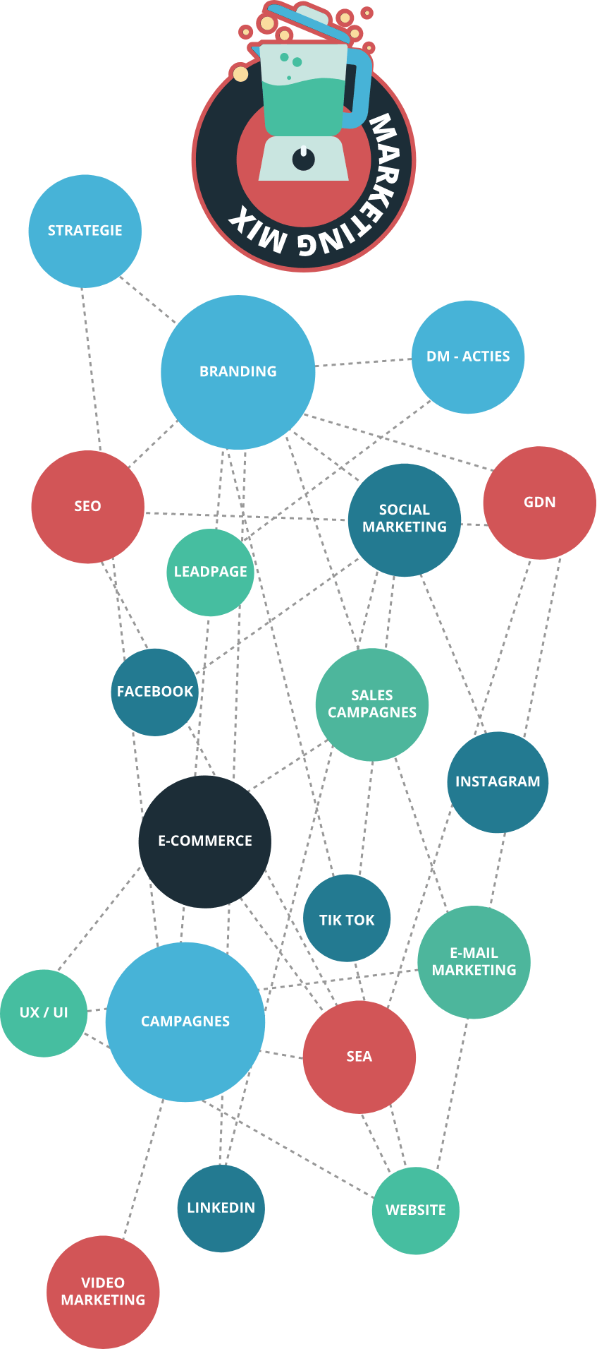 kranz-collins-missie-uitvoeren-services-mix-mobile