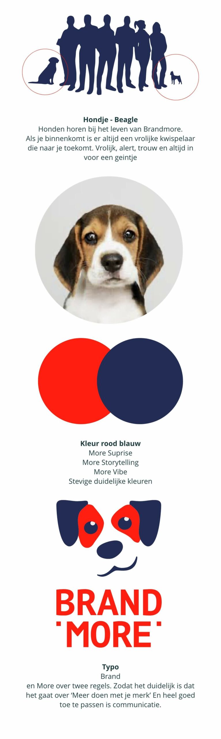 brandmore-showcase-logo-opbouw-mobile